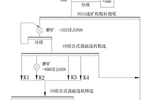 微细粒级赤褐铁矿的选矿方法