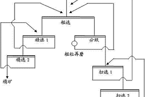 铝土矿选矿脱硅方法