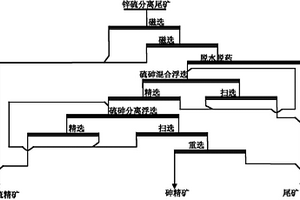 从贫锡多金属硫化矿浮选尾矿中回收硫砷的选矿方法