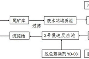 带颜色多金属选矿废水的处理工艺及处理系统