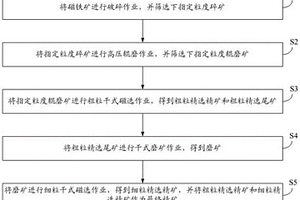 嵌布粒级不均匀的磁铁矿干磨干选的选矿工艺