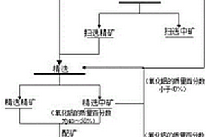 碳酸盐型高硅铝土矿的选矿方法