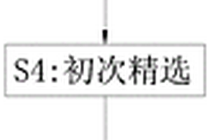 含高硅脉石及高钙伴生萤石尾矿再回收选矿工艺