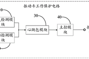 振动斗工作保护电路和选矿机