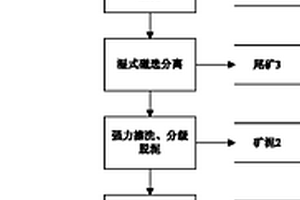 利用沙漠风积沙选矿制备长石粉精矿的方法