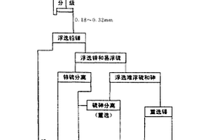 锡石多金属硫化矿无抑制选矿工艺流程