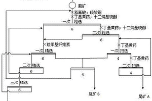 含滑石的低品位硫化铜镍矿的选矿方法