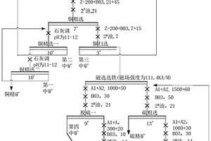 低碱先磁后浮的含磁黄铁矿选矿方法