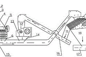 选矿破碎筛分装置
