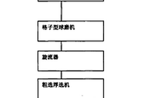 黄金选矿新装置