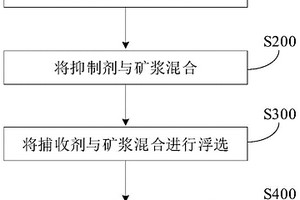 稀土矿的选矿方法