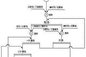 含易泥化脉石矿物硫化铜矿石的选矿方法