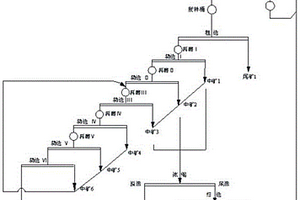 细鳞片石墨矿的选矿方法