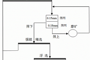 利用钛铁矿生产钛精矿的选矿方法