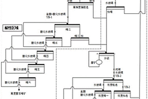 多金属伴生萤石矿采用分质浮选—分步抑制的选矿方法