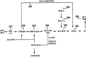 煤碎屑与经过选矿的含有机碳原料的高能量聚集体