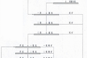 钒钛铁精矿提铁降钛降硫的选矿方法