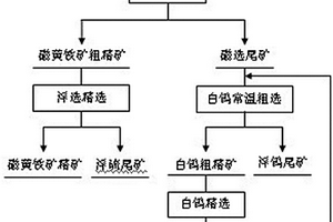 富含磁黄铁矿的白钨矿的选矿方法