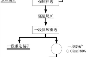 去除石英长石精矿放射性的选矿方法