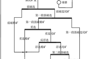 提高微细粒镜铁矿回收率的选矿方法