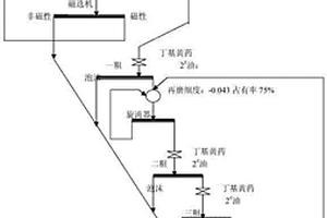 从炼铜转炉渣回收铜的磁浮联合选矿方法