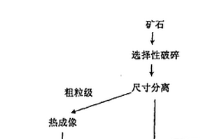 分选矿物