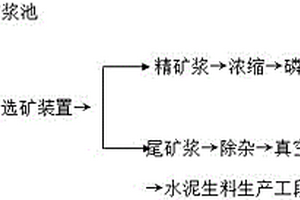 胶磷矿的选矿工艺