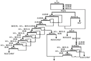 浮钨尾矿中伴生萤石浮选的选矿工艺