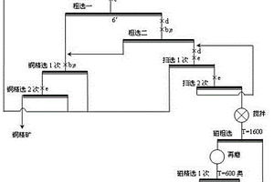 从混合型炉渣中综合回收铜及伴生金属的选矿方法