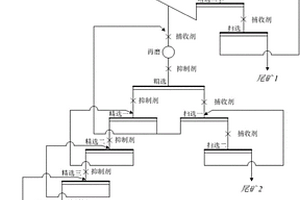 高效回收微细粒钼矿的选矿方法