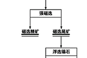 从锡铜共生矿中回收锡石的选矿方法