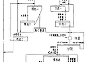 矽卡岩型钨矿的选矿方法