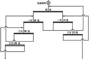 从钨锡伴生硫化矿混合精矿中回收钼的选矿方法