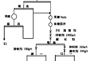 低品位碳酸锰矿石的选矿方法