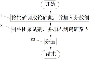 白钨尾矿的选矿方法