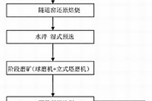 褐铁矿还原焙烧提铁除杂选矿工艺