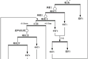 低品位细鳞片石墨的短流程选矿方法