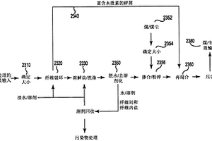 煤与经过选矿的含有机碳原料的聚集体