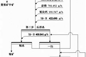 东鞍山混磁精矿选矿方法