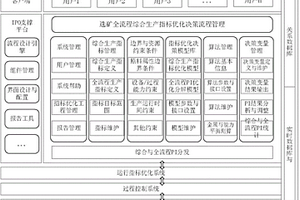 选矿生产全流程综合生产指标优化决策系统