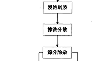 用于膨润土矿的层流离心选矿方法