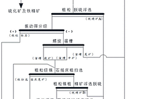 含锡多金属硫化矿中粗粒级锡石的选矿方法