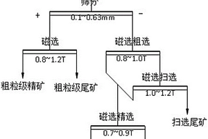 从石墨型钒矿富集五氧化二钒的选矿方法