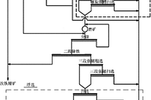低品位钛铁矿的选矿方法