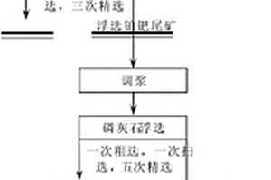 热液蚀变透辉岩型铂矿的选矿方法