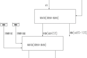 淡水稀缺的沿海地区含铁矿石的选矿工艺