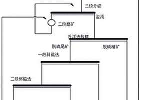 处理菱、磁混合矿石的选矿工艺