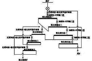 氧化镍矿的捕收剂及用其进行选矿的方法