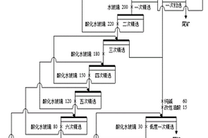 多金属伴生萤石矿的选矿工艺