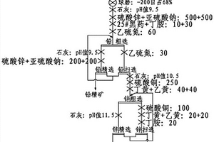 组合捕收剂提高低品位铅锌银多金属矿选矿指标的方法